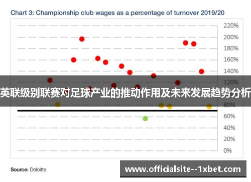 英联级别联赛对足球产业的推动作用及未来发展趋势分析