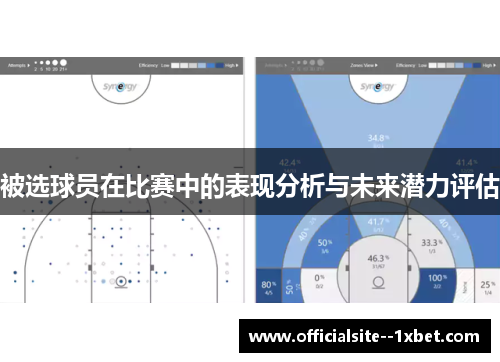 被选球员在比赛中的表现分析与未来潜力评估