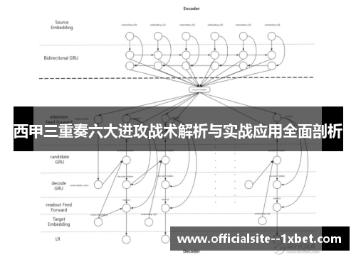 西甲三重奏六大进攻战术解析与实战应用全面剖析