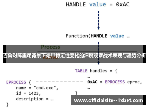 吉鲁对阵里昂背景下德甲稳定性变化的深度观察战术表现与趋势分析