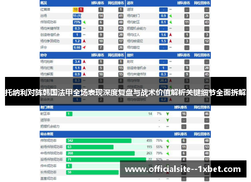 托纳利对阵韩国法甲全场表现深度复盘与战术价值解析关键细节全面拆解