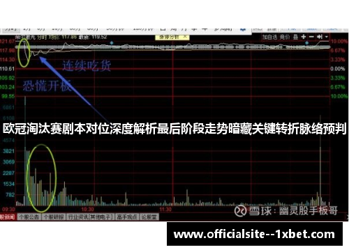 欧冠淘汰赛剧本对位深度解析最后阶段走势暗藏关键转折脉络预判 欧冠淘汰赛剧本对位深度解析最后阶段走势暗藏关键转折脉络预判