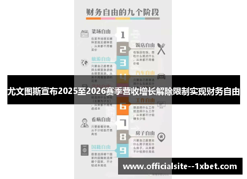 尤文图斯宣布2025至2026赛季营收增长解除限制实现财务自由