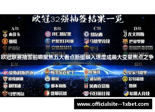 欧冠联赛抽签前瞻聚焦五大看点新援融入速度成最大变量焦点之争 欧冠联赛抽签前瞻聚焦五大看点新援融入速度成最大变量焦点之争