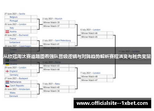从欧冠淘汰赛道路图看强队晋级逻辑与对阵趋势解析赛程演变与胜负变量