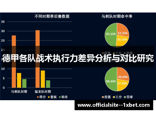 德甲各队战术执行力差异分析与对比研究