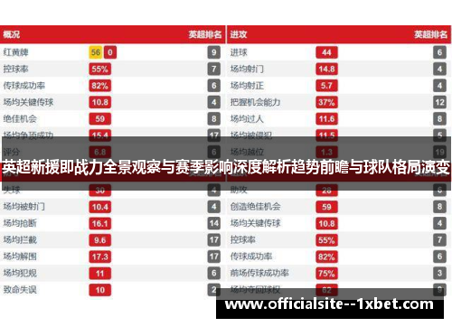 英超新援即战力全景观察与赛季影响深度解析趋势前瞻与球队格局演变